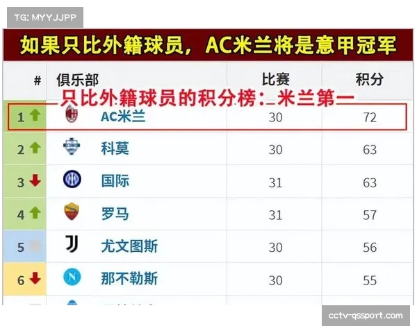 那不勒斯vsAC米兰大数据对比：攻守转换效率与控球率全面占优